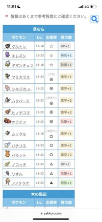 至急ー ポケモンsv 南4番エリアの草むらって具体的にどこを指 Yahoo 知恵袋