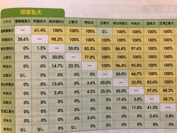 赤本　早稲田　上智　慶應　法政　東京理科　明治　　理工　バラ売り 赤本 早稲田 上智 慶應 法政 東京理科 明治 理工 バラ売り 本