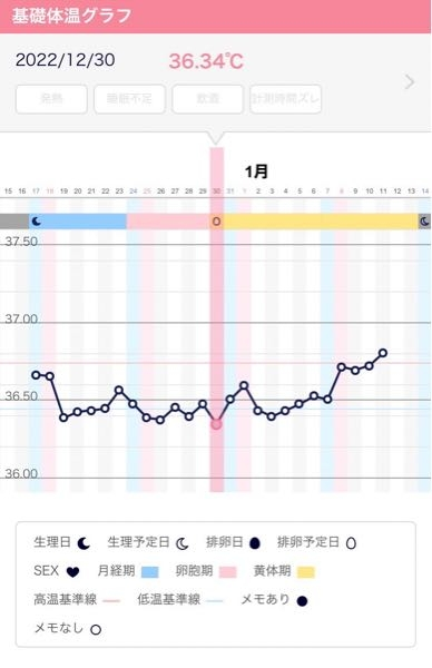 生理 すべての質問 Yahoo 知恵袋