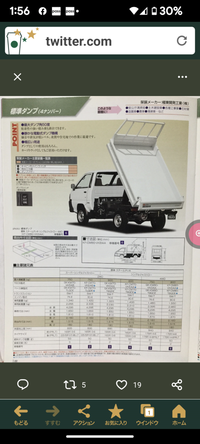 KM70- ライトエース タウンエースダンプ 極東自動...』 トヨタ タウンエースバン のみんなの質問