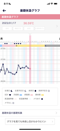 はじめまして 妊活初心者です 1 9 10日あたりに排卵があったと思われ Yahoo 知恵袋