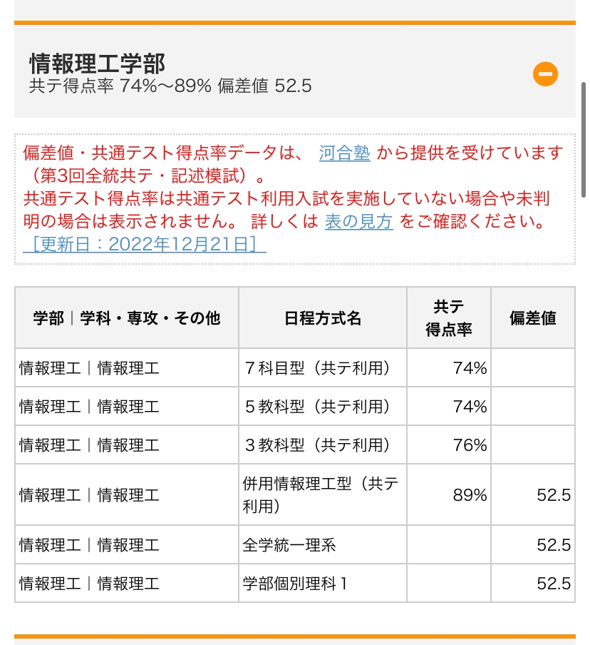 日本大学か専修大学か日本体育大学どれが1番頭いいですか 学部は スポーツ科と国 Yahoo 知恵袋