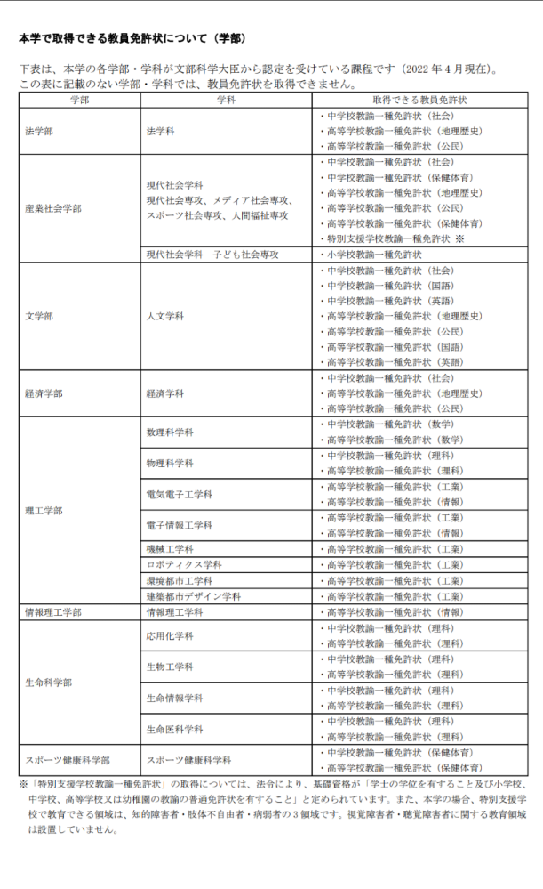 大学講義の欠席についての質問です 身内に不幸があったため 金 Yahoo 知恵袋