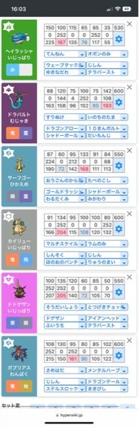 ポケモンsvについてです 現在ランクマッチに潜っているのですが あまり調 Yahoo 知恵袋