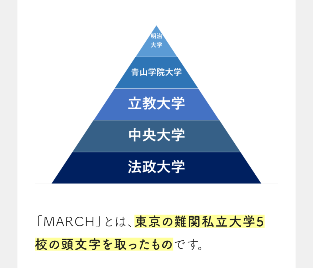 慶應義塾大学って私立大学ですよね？marchに慶應義塾大学が入... - Yahoo!知恵袋