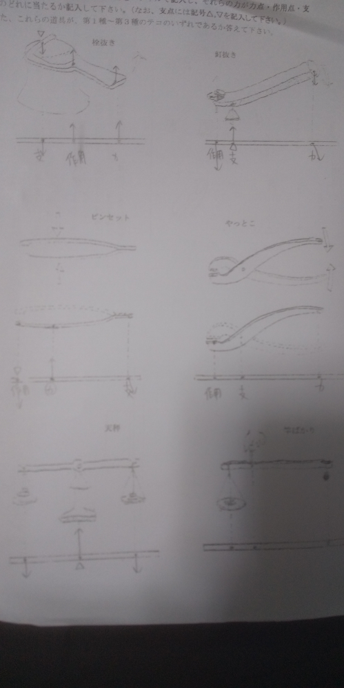 至急でお願いします 画像を上げますので 支点 力点 作用点のそ Yahoo 知恵袋