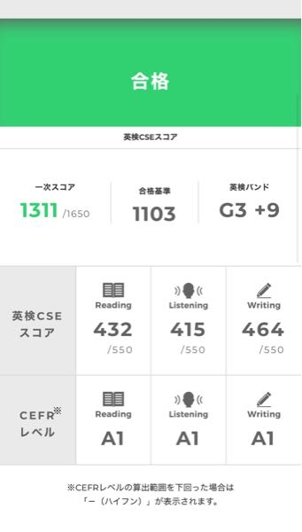 英検３級の結果が出ました。 1次試験ですが 次は準2級を受けたいと考えています。 この点数では準2級は難しいですか？ ※勉強はします