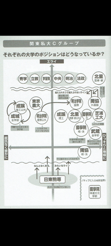 明治大学・法政大学・成蹊大学・国学院大学 参考書セット 赤本