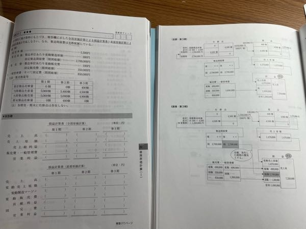 全部原価計算製品単位あたり変動製造原価300円固定製造間接費