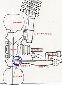 質問の画像