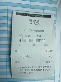 車のバッテリーが要交換とオートバックスで言われました

本当ですか？電圧の画像貼ります 