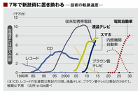 質問の画像