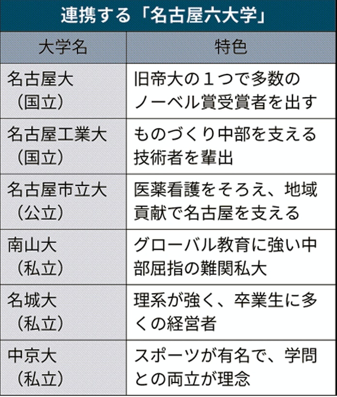 名古屋工業大学 (2024年版大学入試シリーズ) | 教学社編集部 |本