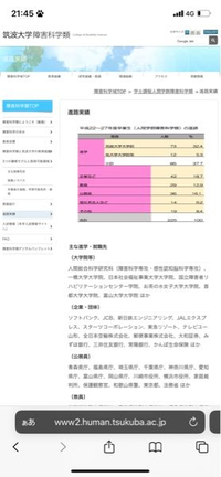 筑波大学・人間学類・障害科学類の大学院進学率はどうしてこんなに