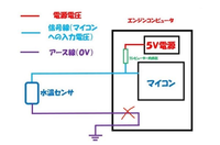 トルクレンチの計算問題です - 計算式を教えて下さい！よろしくお願い