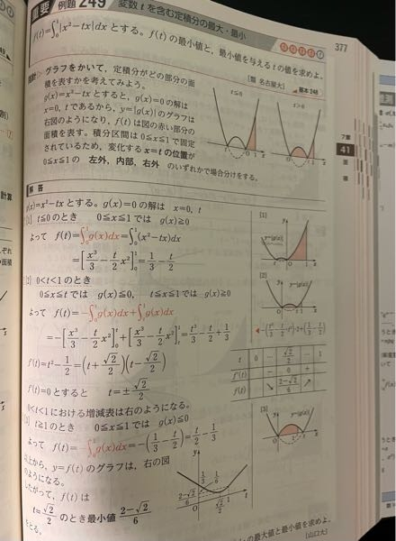 画像のような絶対値付きの関数の定積分の最大最小問題で、場合 画像のような絶対値付きの関数の定積分の最大最小問題で、場合