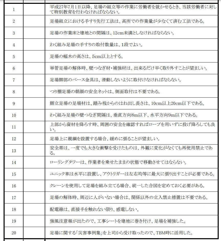 足場の組立等作業従事者 特別教育の講習を受講し、修了考査に