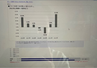 Q2017年と2018年の売上高の差が600万円だったとすると... - Yahoo!知恵袋