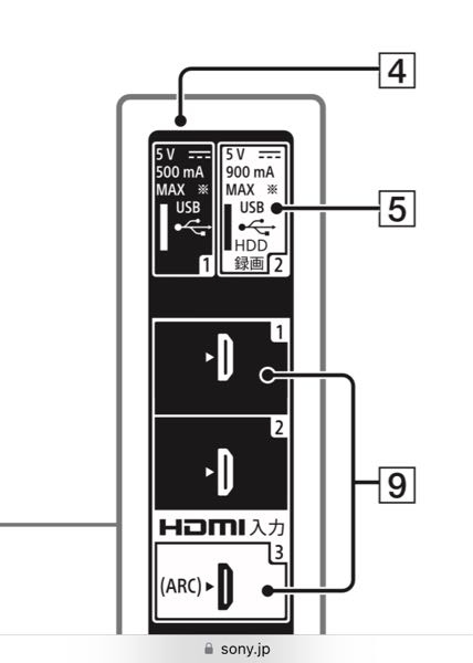 SONYブラビアKJ-49X8000Hに外付けhddを⑤のusbポートに