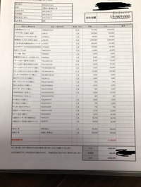 パナソニックの太陽光パネルと蓄電池の見積書です。
適正価格かどうか教えて欲しいです。
日本ユナイテッドエネルギーという仲介業者？で
今はメーカーから補助金がでているからこの値段で出来るそうです。 