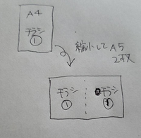 2名さま　A4サイズ　✖️2枚 アスクル カラーインデックス A4タテ インデックスシート 2穴 5