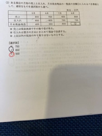 原価300円の品物を50個仕入れ,4割の利益を見込んで定価をつけて