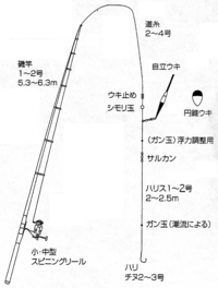 チヌのフカセ釣りで仕掛けを作っています。ネットの情報ではハリスの長さが3... - Yahoo!知恵袋