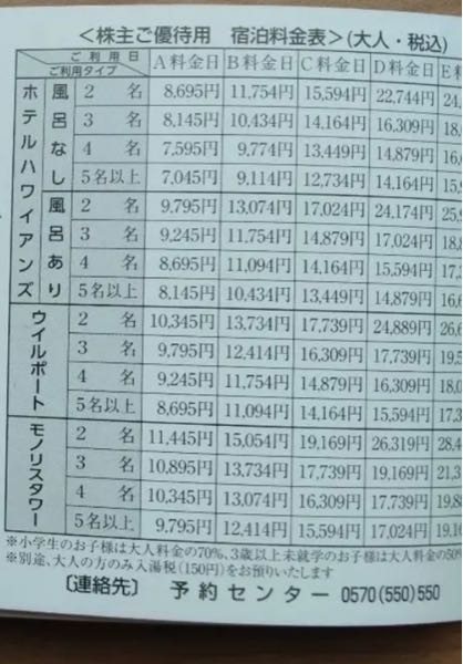 メルカリで、BUYEE(バイイー)という公式アカウントから購入があり