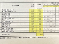 マナビス 英語 zaa-227 河合塾マナビス 英文法・語法(レベル3・4) 後半｜Yahoo