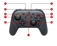Switchプロコンプロコントローラーについてです。 - 家族が使わ