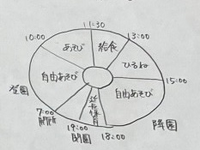 メルカリ購入者ですが、「エコメルカリ便を許可する」が