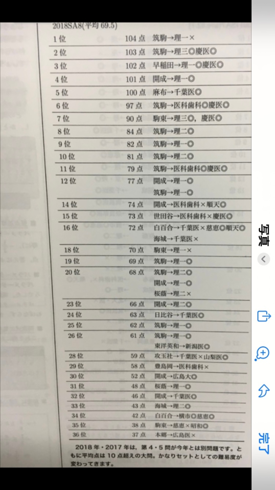 鉄緑会合格実績資料鉄緑会に通っています。ネット上で以下のような資料