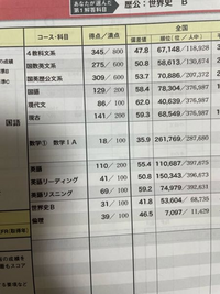 明治大学にどうしても合格したいです。 - 5月から明治大学現役