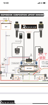 ロームエア roamair 電磁弁 4独 エアサス エアサス 4独ソレノイド