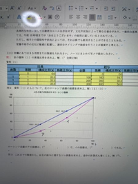 社員の累計比率が100%にならないのですが、問題がおかしいのでしょうか。 