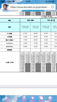 急募です！スカイマークの飛行機運賃いま得､たす得たくさん値段があるんです... - Yahoo!知恵袋