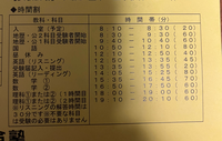明日の河合塾の第2回全統共通テスト模試について - 現高3です
