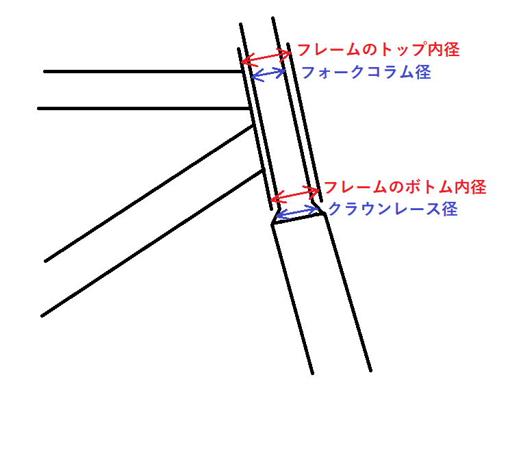 自転車のコラム関連の質問ですJISスレッドフォークからオーバーサイズ