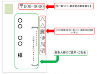 局留めの送り先の書き方に関する質問なのですが、横向きの封筒の場... - Yahoo!知恵袋