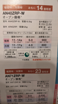 新潟県在住です（豪雪地帯ではないです）
ダイキンのこの14畳エアコンで冬は快適に過ごせるでしょうか？（使う部屋は14畳です） 寒冷地仕様のスゴ暖と迷ったのですが、家電屋さんに『そこまでのものは買わなくても大丈夫ですよ』と言われました。