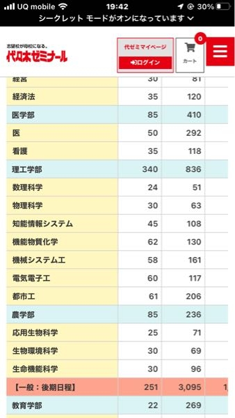 河合塾マナビスの料金について詳しい方教えてください。 - 我が子をマ