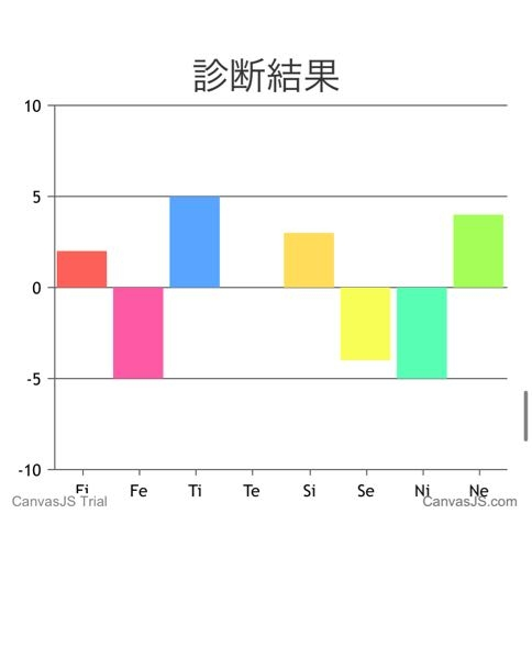 mbti教えてください