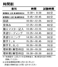 8/20の東進共テ模試についての質問です。
僕は今高校2年生です。
初めて外部模試を受けるのであまりわからず
いくつか質問させていただくことにしました。 まず、何時に行けばいいのでしょうか？
僕は地歴公民は倫理しか受けないので、
2解答科目時間から参加するのですが、
何時に行けばいいのでしょうか？
2つ目は数学IIBCの時間は自習なり休憩の時間なのでしょうか？
3つ目は僕は理...