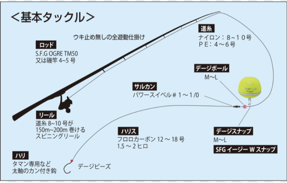 フカセ　スルルー　打ち込みロッドタックル探してます。 スルスルスルルー？スーパーフカセゲームというのをやってみたいの