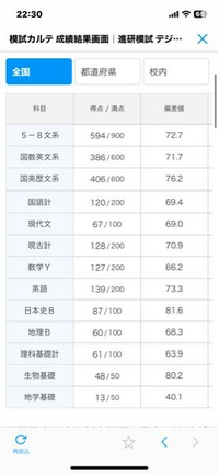 進研模試　河合塾模試　まとめ売り 参考書 まとめ売り +進研模試（理系科目のみ）