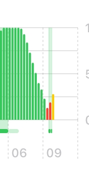 iPhone 15 バッテリー電池最大容量 85パーセント iPhone15を買って1年2ヶ月でバッテリー最大容量85%な - Yahoo!知恵袋