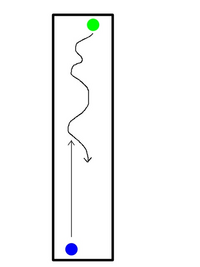 自転車で画像のようなパターンで怒鳴られる事があるのですが、これってよくあることでしょうか?

青が自分で緑が相手です。 自分は端に寄ってまっすぐ走っているのですが、相手がふらふら迷って一旦逆側に戻ったと思ったら、急にこっちに寄ってきて、ぶつかりそうになり、すれ違いざまに「何だお前!」「もう、何なの...?」とという感じで怒鳴られます。

いや、何なの?ってこっちが言いたいんだけど、と...