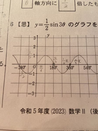 【数学II】三角関数のグラフ。通信制のため授業は無くYoutubeのみで今まで勉強してきました。

こちらの回答で合ってますでしょうか？ 