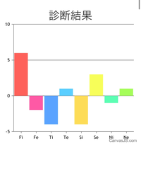 心理機能診断の見方が分からないので教えていただきたいです。よけ