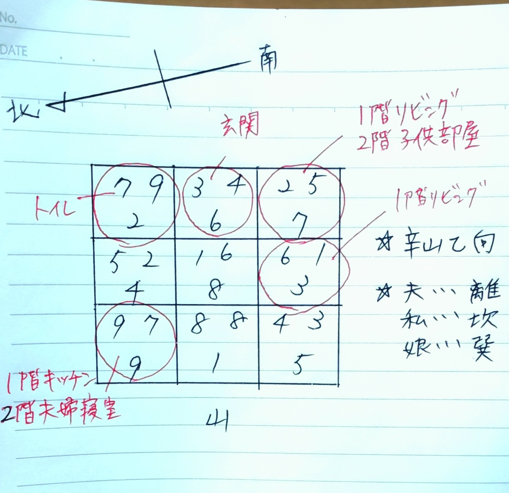 福田英嗣さんのフライングスター風水術、風水鑑定術で勉強中の素人です
